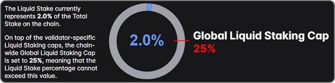 Global Liquid Staking cap
